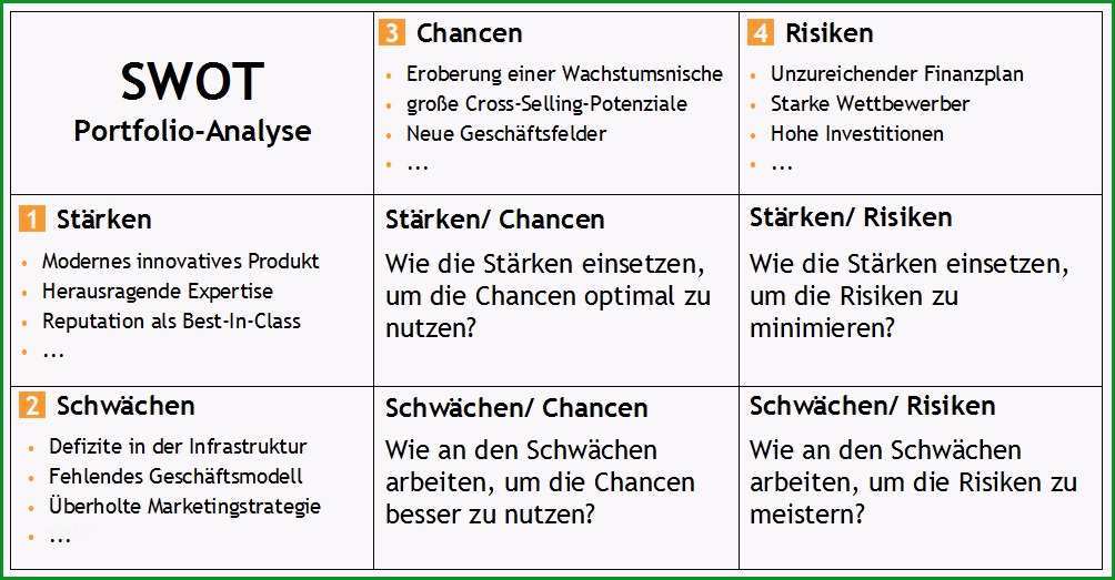 15 swot analyse fallbeispiel