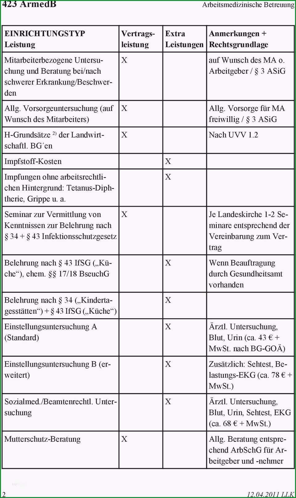 belehrung nach 43 infektionsschutzgesetz vorlage