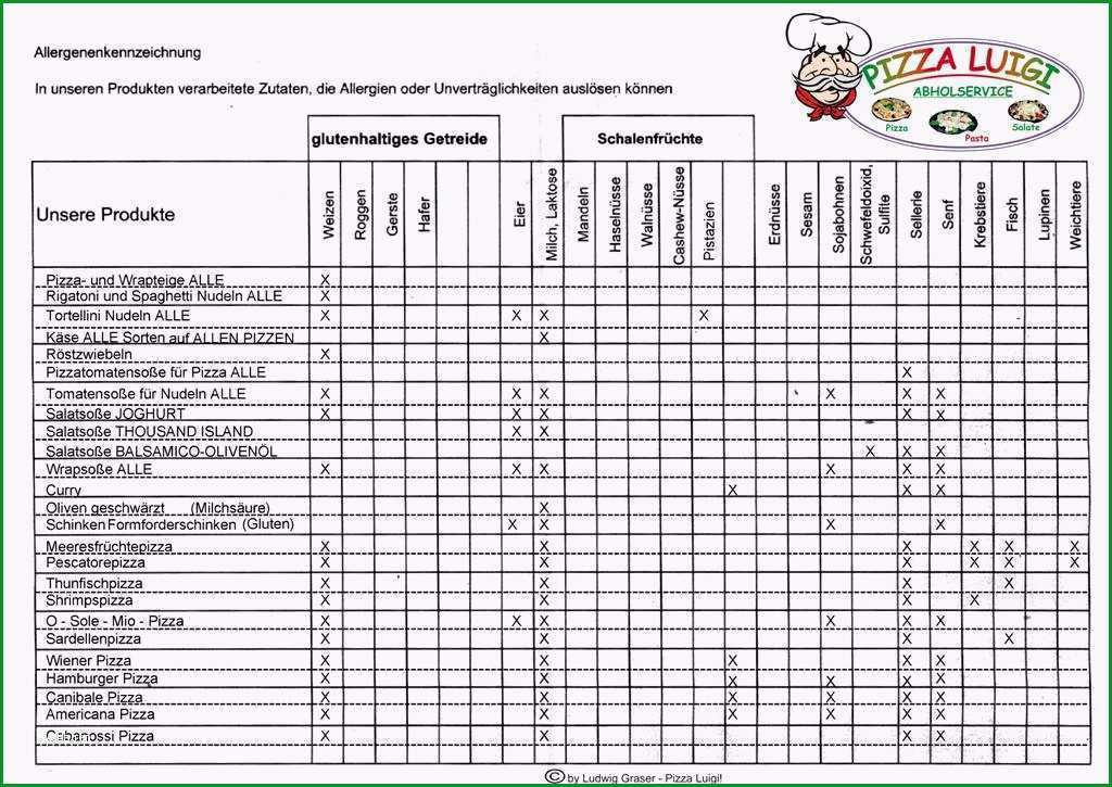 allergenkennzeichnung gastronomie vorlage beste allergene tabelle ihre inspiration zu hause