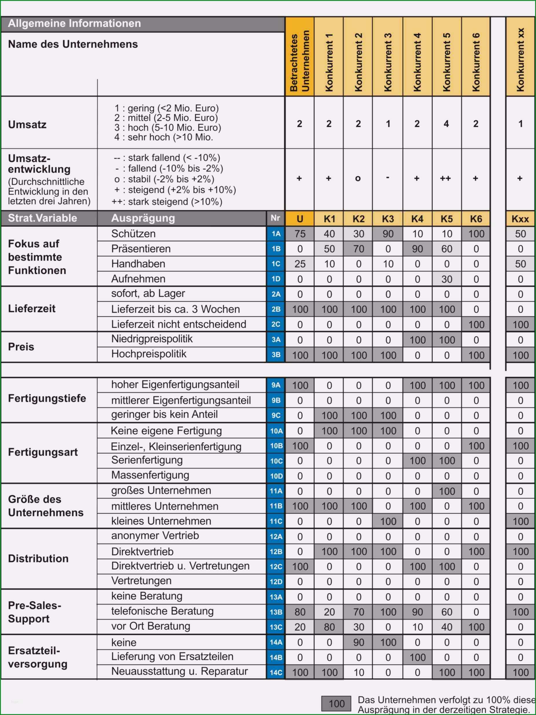 anforderungsliste vorlage wunderbar transmechatronic benchmarking