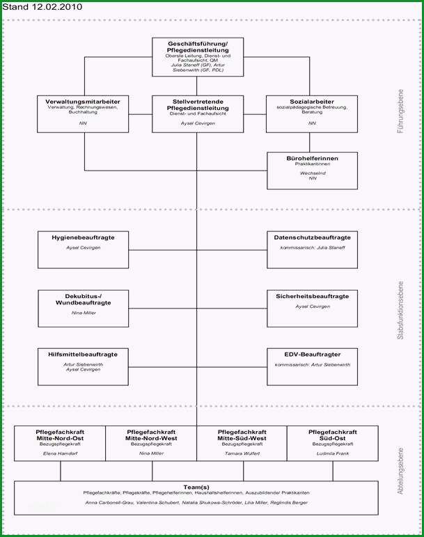 qm handbuch altenpflege