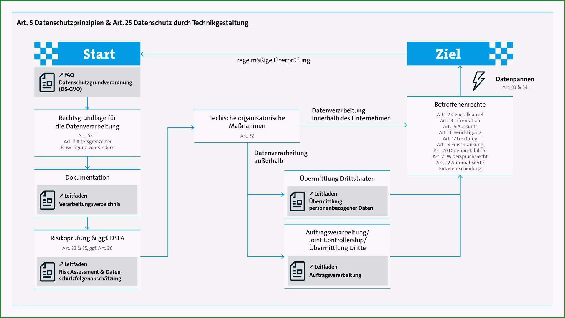 Datenschutzgrundverordnung DSGVO Unternehmen fehlen Fachkraefte fuer Datenschutz 0