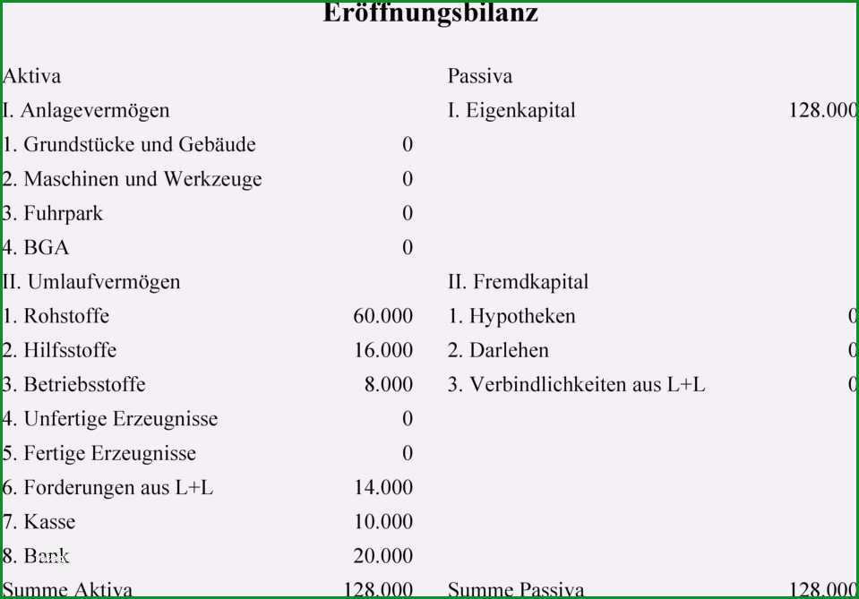 Selten Eröffnungsbilanz Schlussbilanz Vorlage Beste