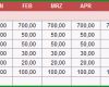 Selten Excel Haushaltsbuch [kostenloser Download]