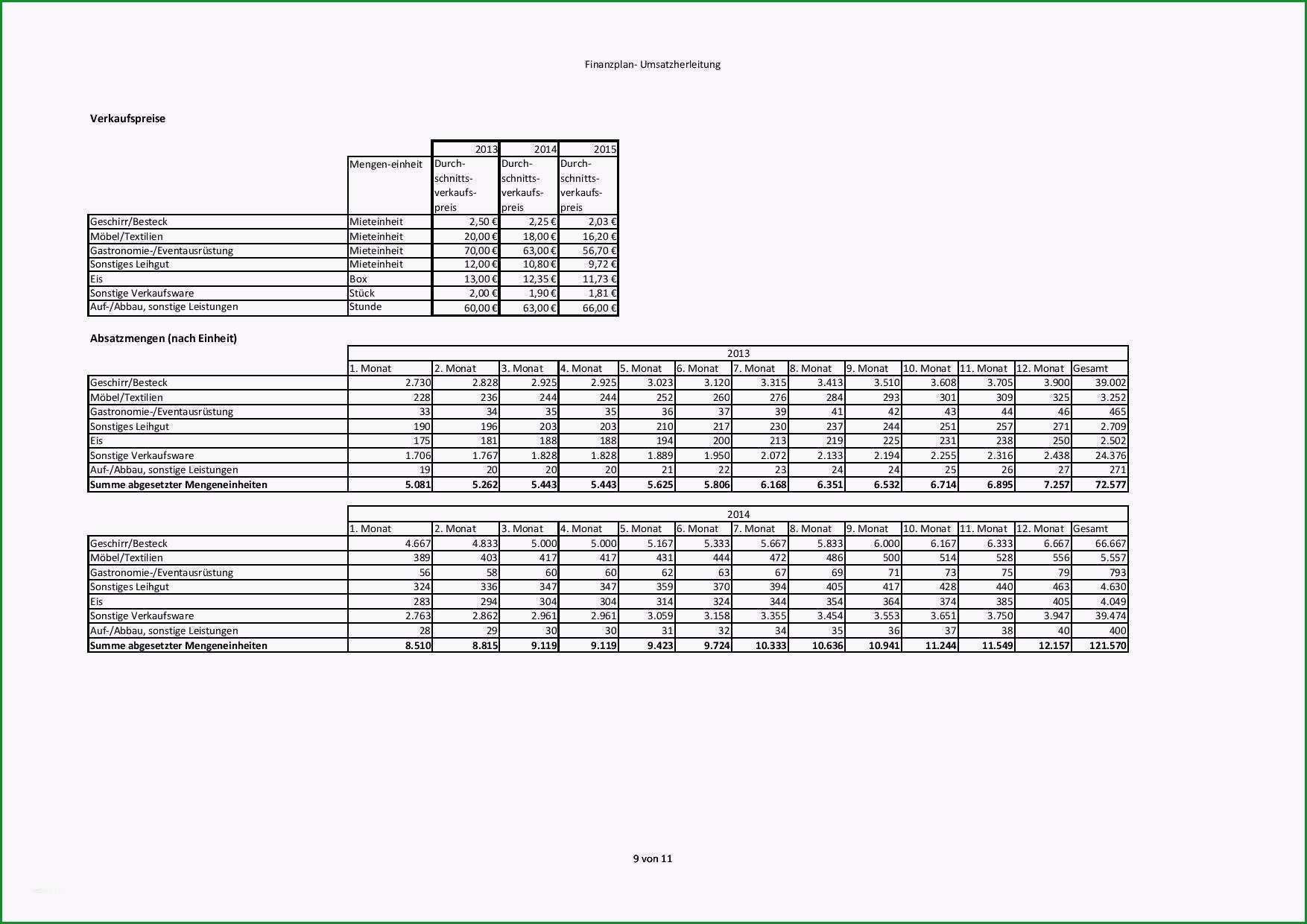 finanzplan excel und finanzplan vorlage fur businessplan excel athletbook