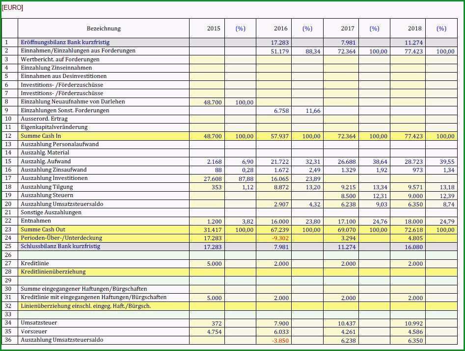 finanzplan vorlage excel kostenlos