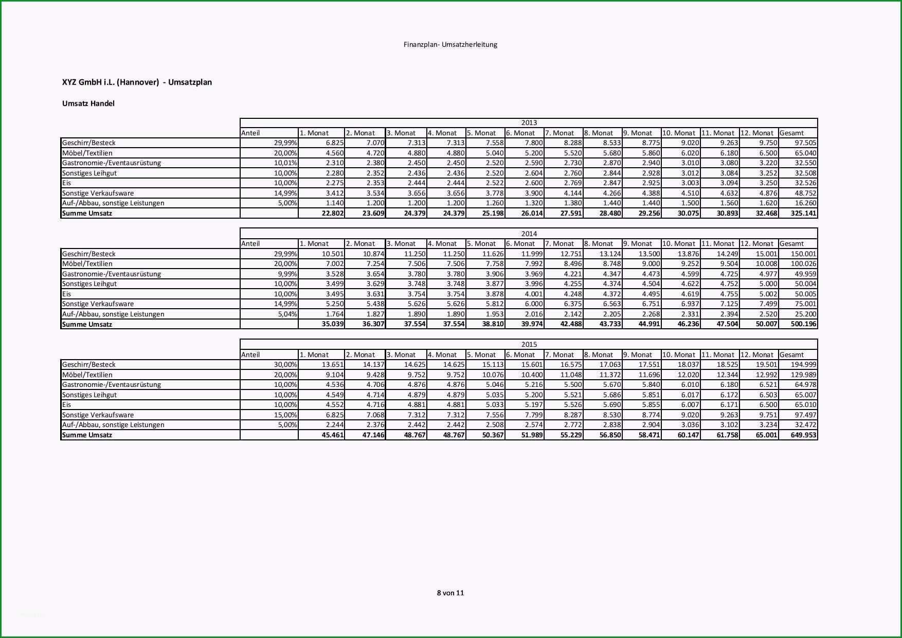 finanzplan businessplan vorlage finanzplanung businessplan