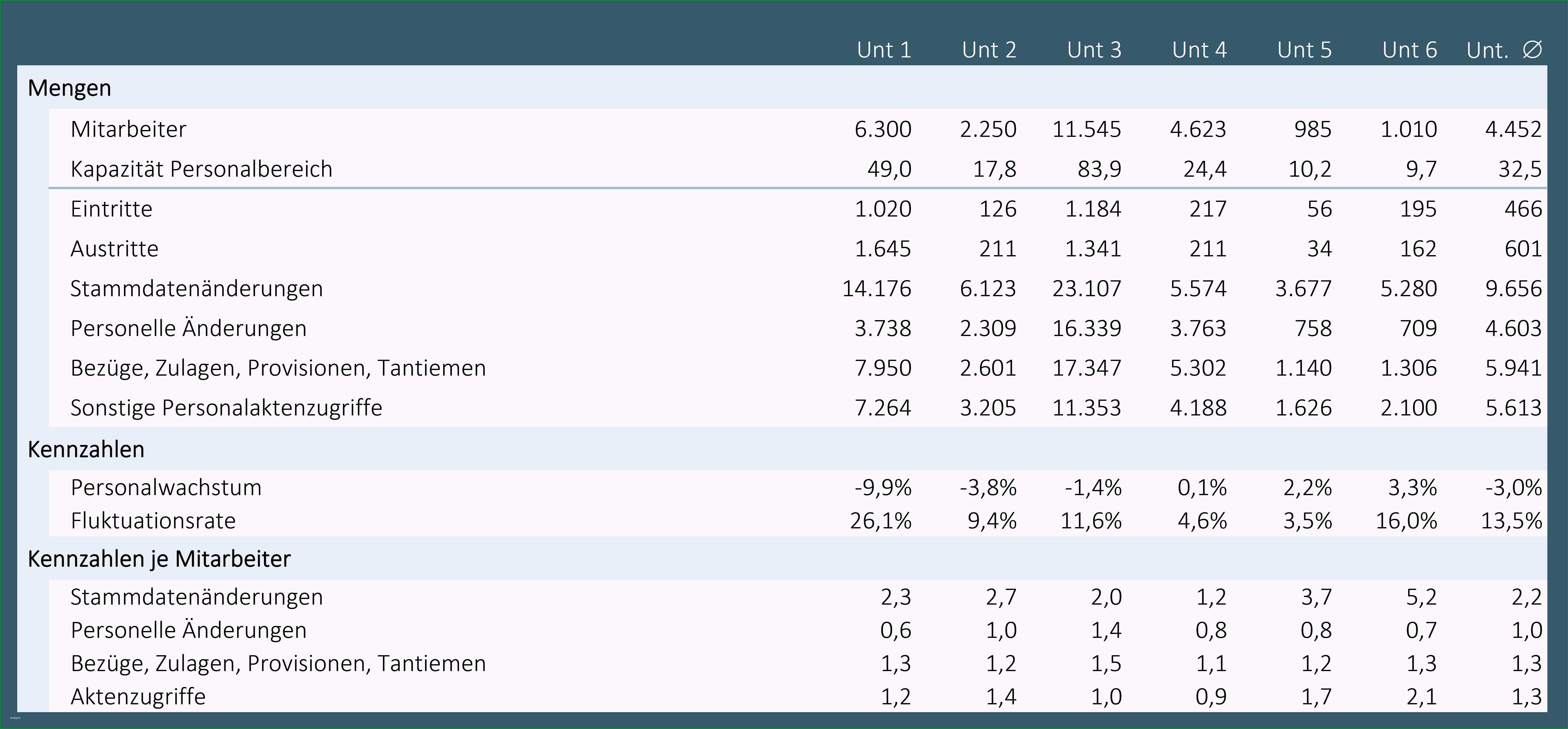 gro kosten nutzen analyse vorlage galerie entry level 5