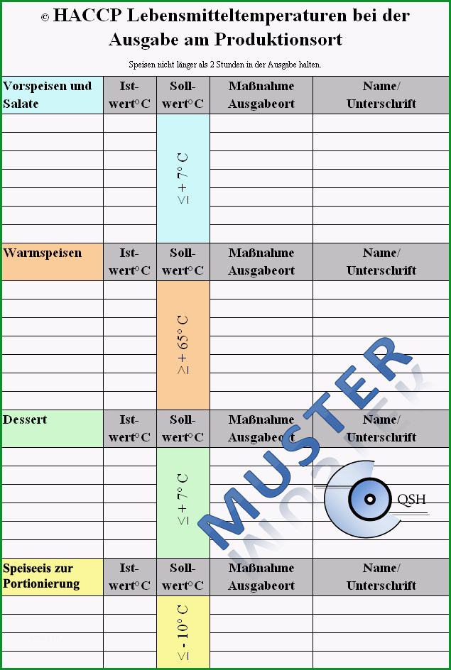 haccp dokumentation 1