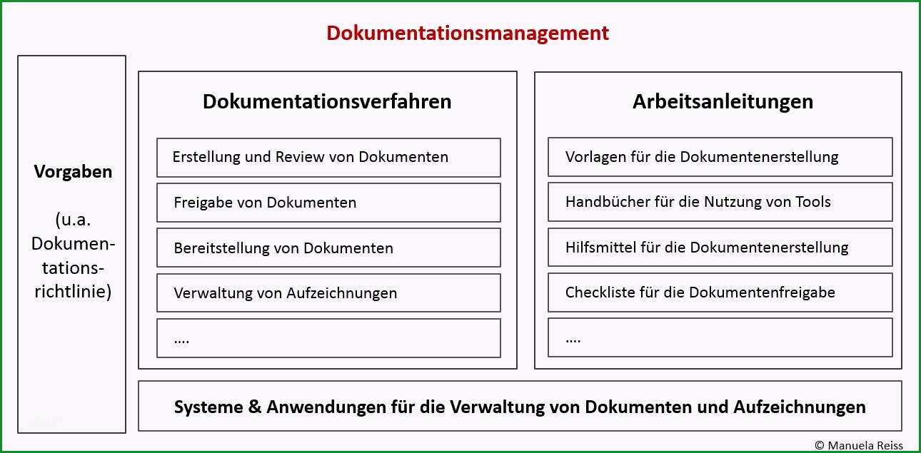 it dokumentation vorlage