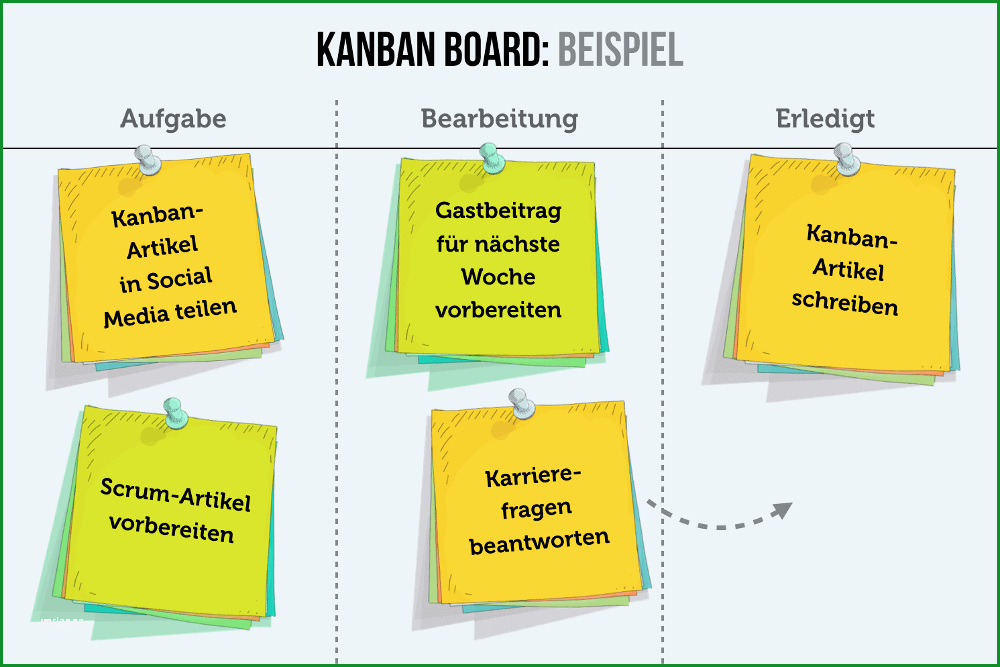 kanban