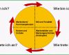 Selten Kommunikationsstrategie Und Werbebotschaft Für Das