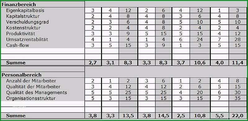 konkurrenzanalyse excel