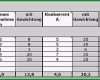 Selten Konkurrenzanalyse Excel Vorlage