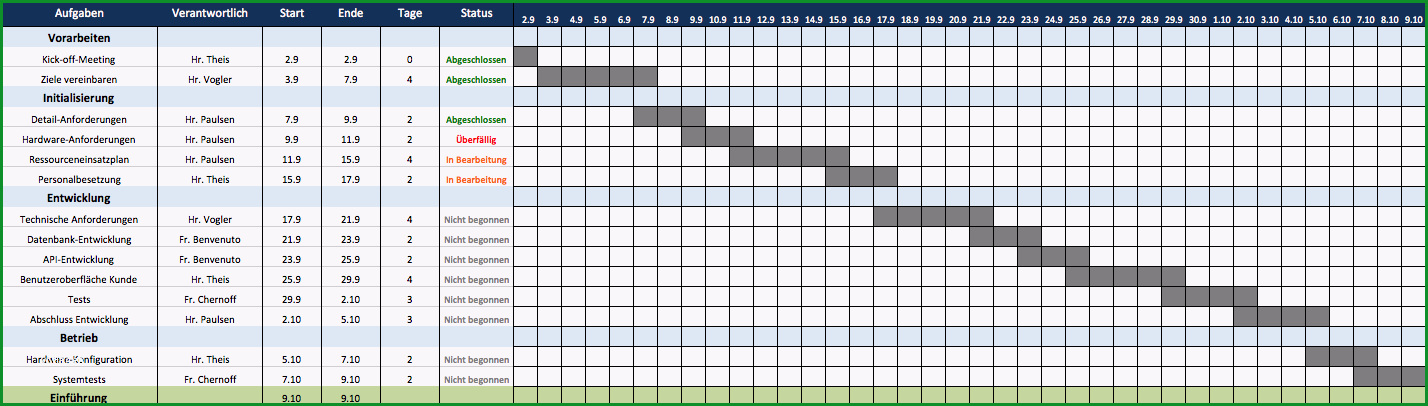 besten excel projektplan vorlagen