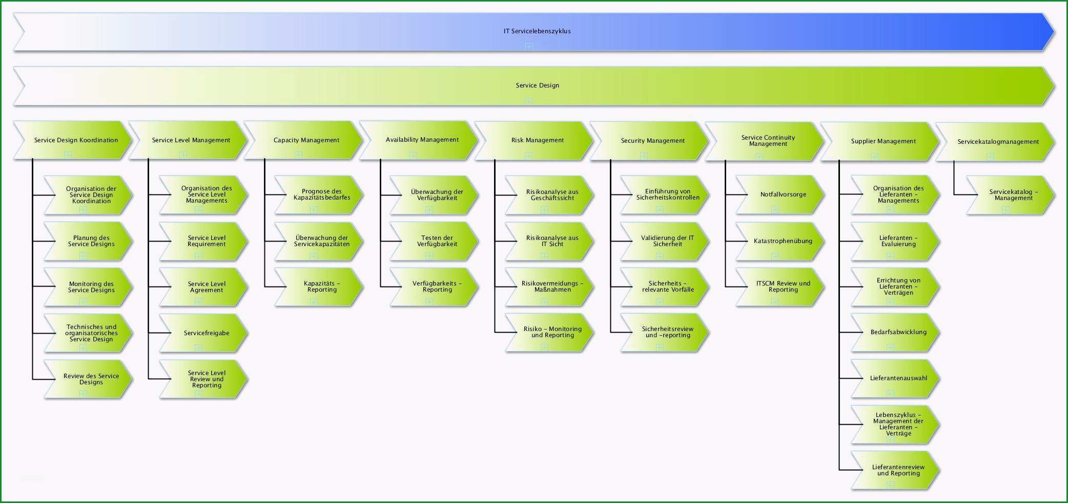 Leseprobe Service Design