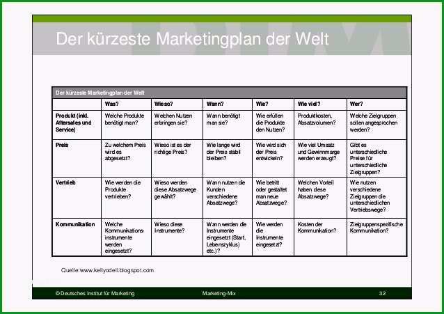 marketingkonzept vorlage schone marketing mix definition instrumente beispiel 4 p 7p