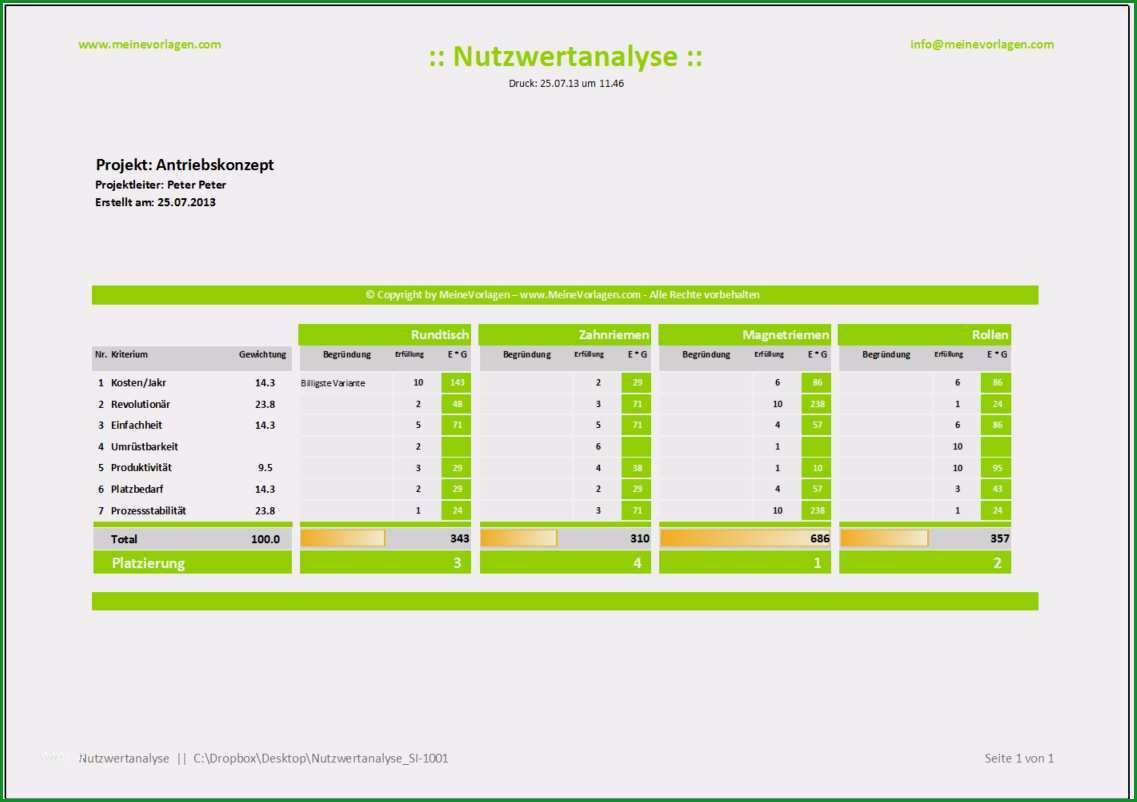 meilensteinplan excel vorlage hubsch nutzwertanalyse nwa 2