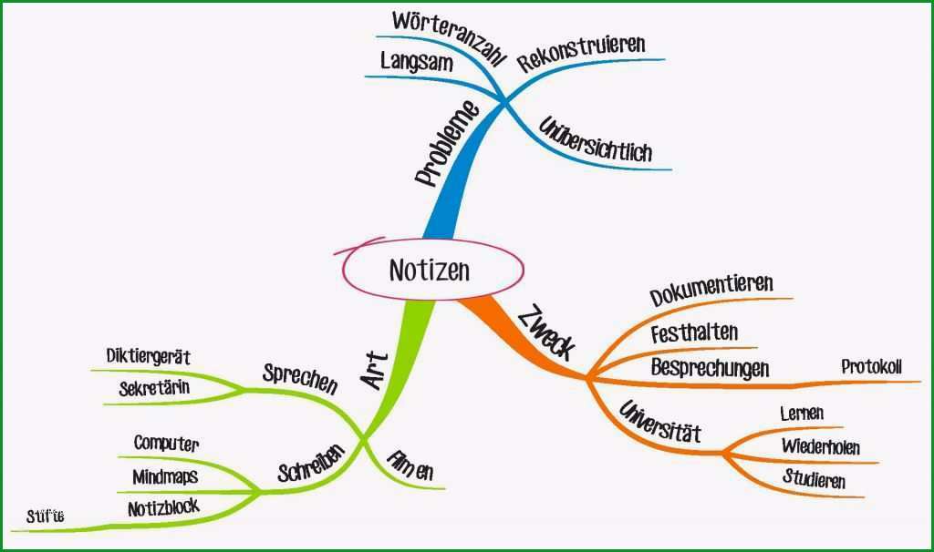 mindmap vorlage word kostenlos