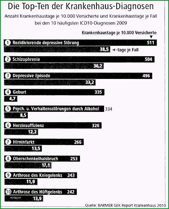 net tagesplan depression wochenplan ausdrucken vorlagen b5