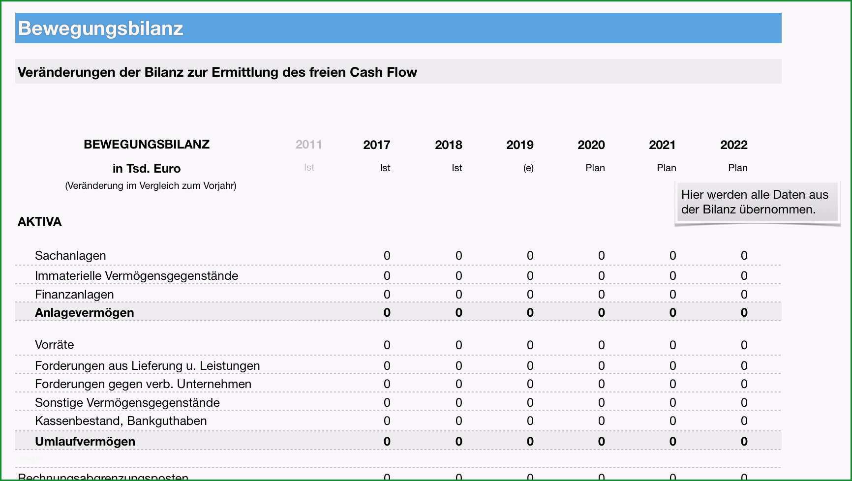 finanzplanung guv bilanz cash flow