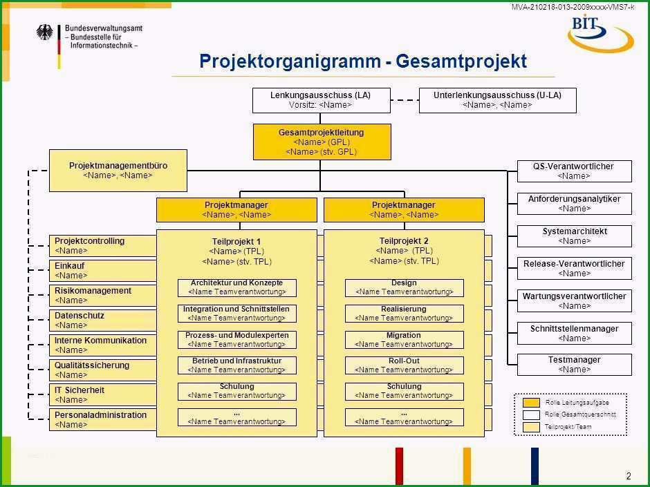 organigramm vorlage powerpoint schon niedlich projekt organigramm vorlage ideen