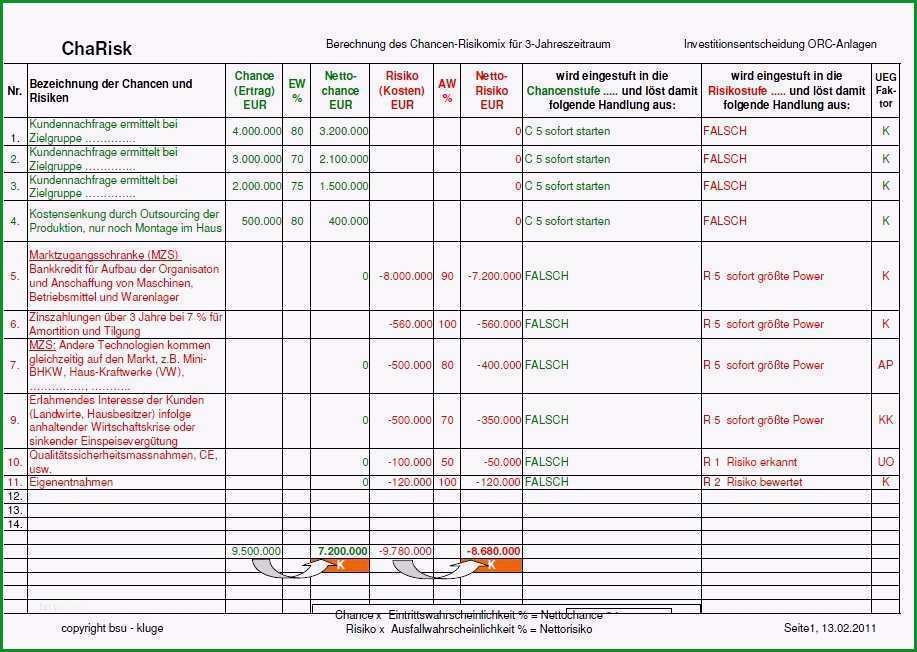 prozesslandkarte vorlage word fabelhaft prozessmanagement software optimierte unternehmensprozesse