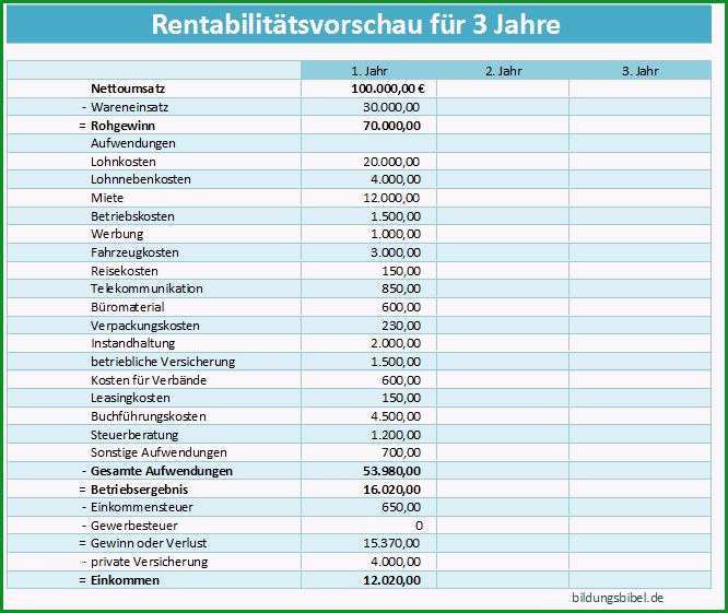 Selten Rentabilitätsvorschau Rentabilitätsplan Finanzplan