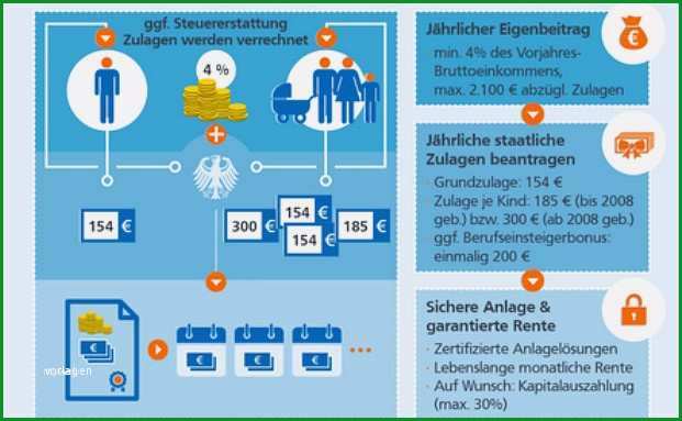 riester rente beitragsfrei stellen vorlage beste kundigung riester rente riester rente k ndigen vorlage 3