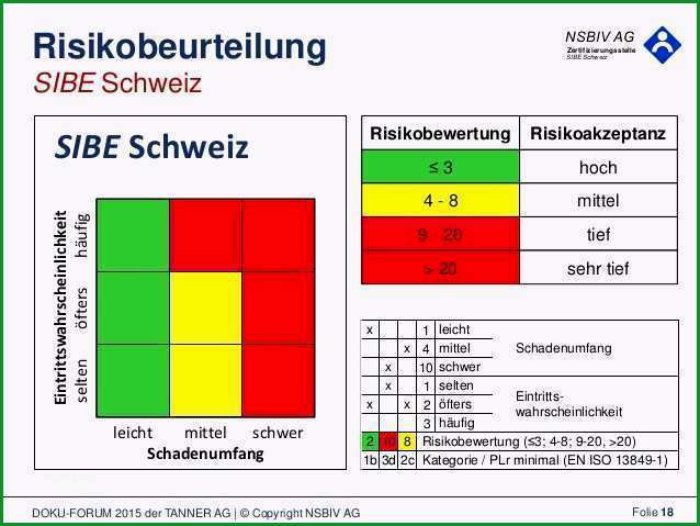 risikobeurteilung vorlage excel hubsch beruhmt vorlage risikobewertung fotos