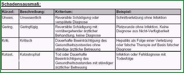 risikobewertung definition eines risikodiagramms