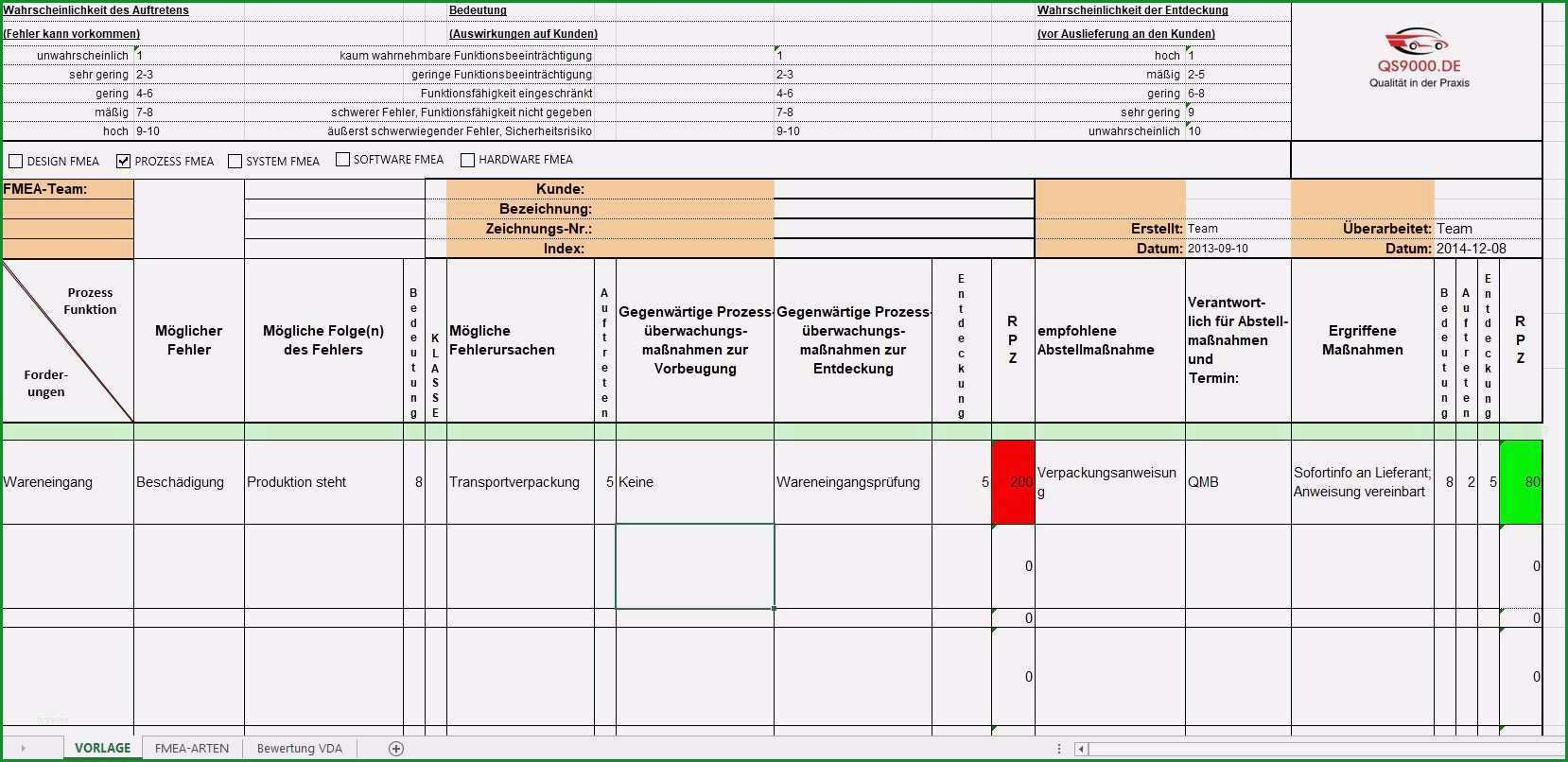 risikomanagement 3 fmea methode inloox prozess fmea beispiel