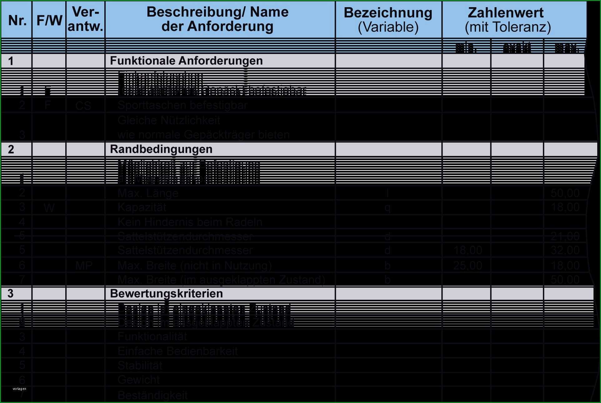 risikomatrix vorlage excel von lastenheft vorlage excel