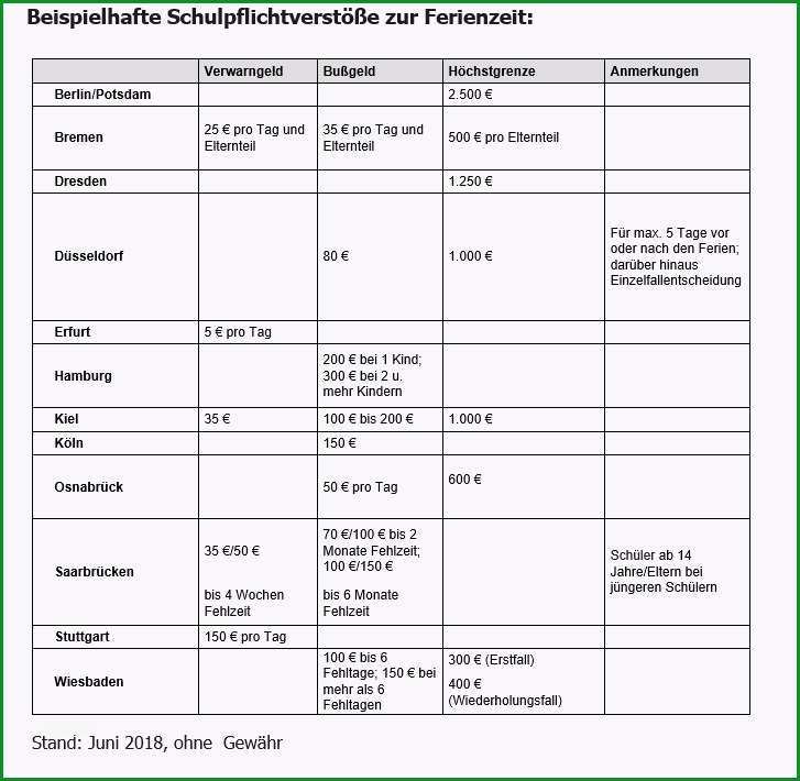 schulbefreiung urlaub