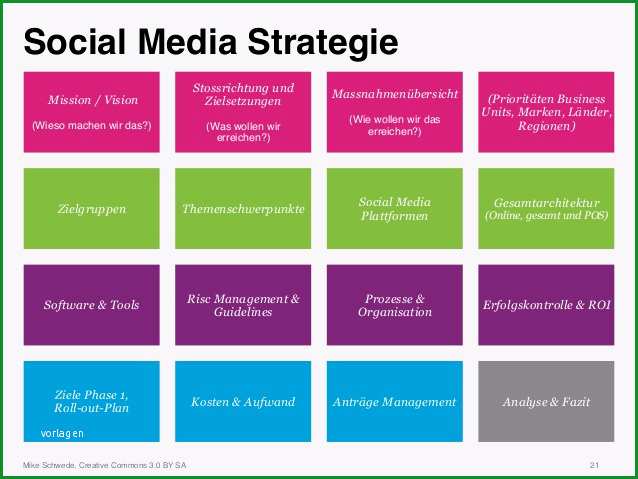 social media strategie