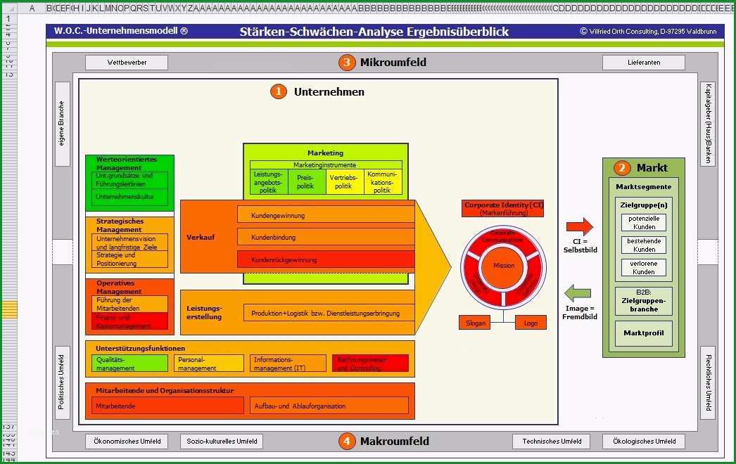 starken schwachen analyse vorlage