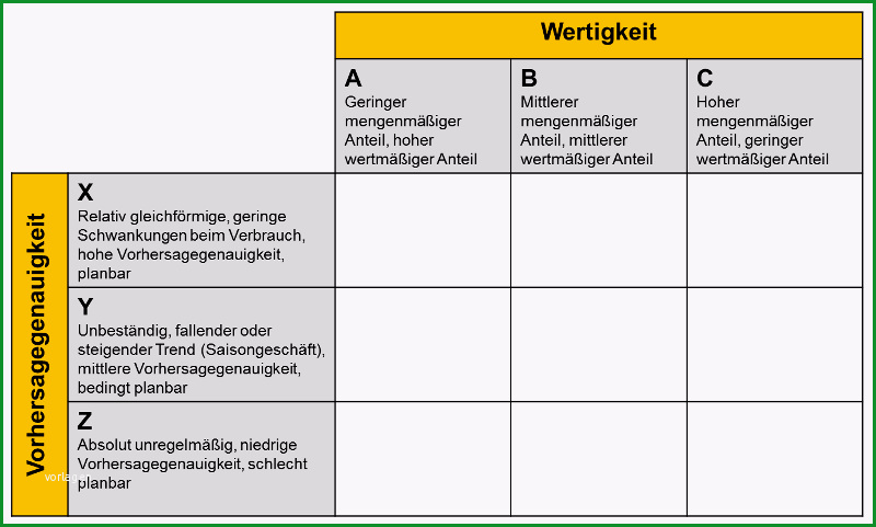 strategie fuer das lieferantenmanagement entwickeln und umsetzen