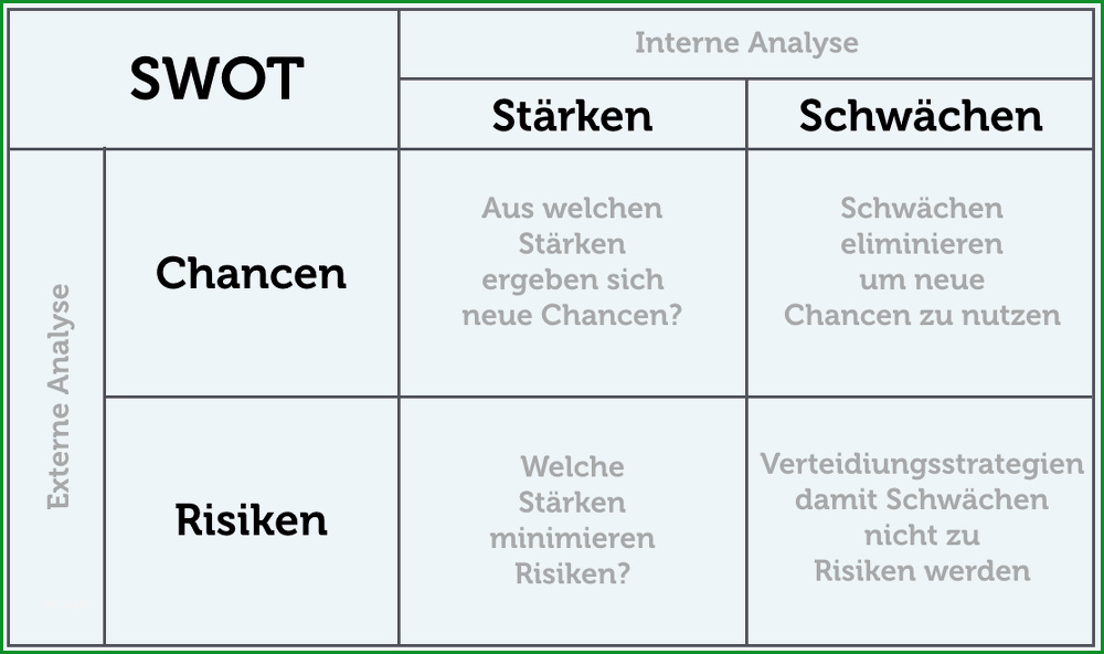 swot analyse