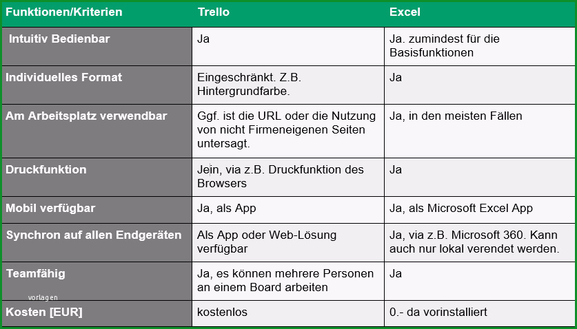 to do liste in excel