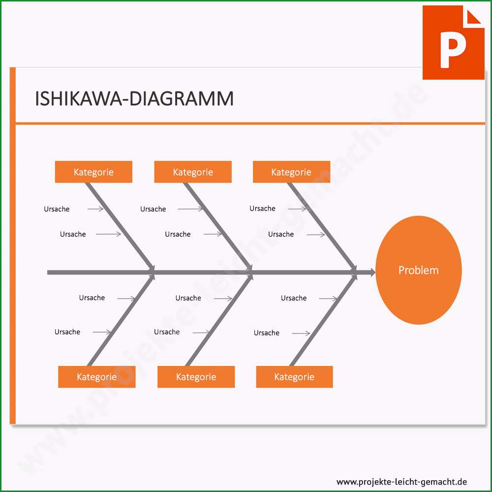 vorlage ishikawa diagramm