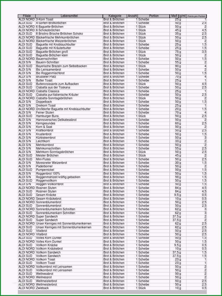 weight watchers tagesplan kostenlos fur different 6 wochen genuss nach plan kochbuch jetzt bestellen weight watchers