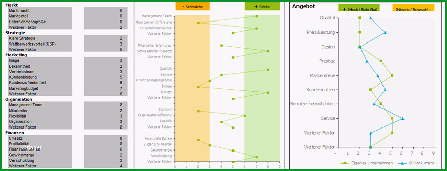 wettbewerbsanalyse vorlage kostenlos