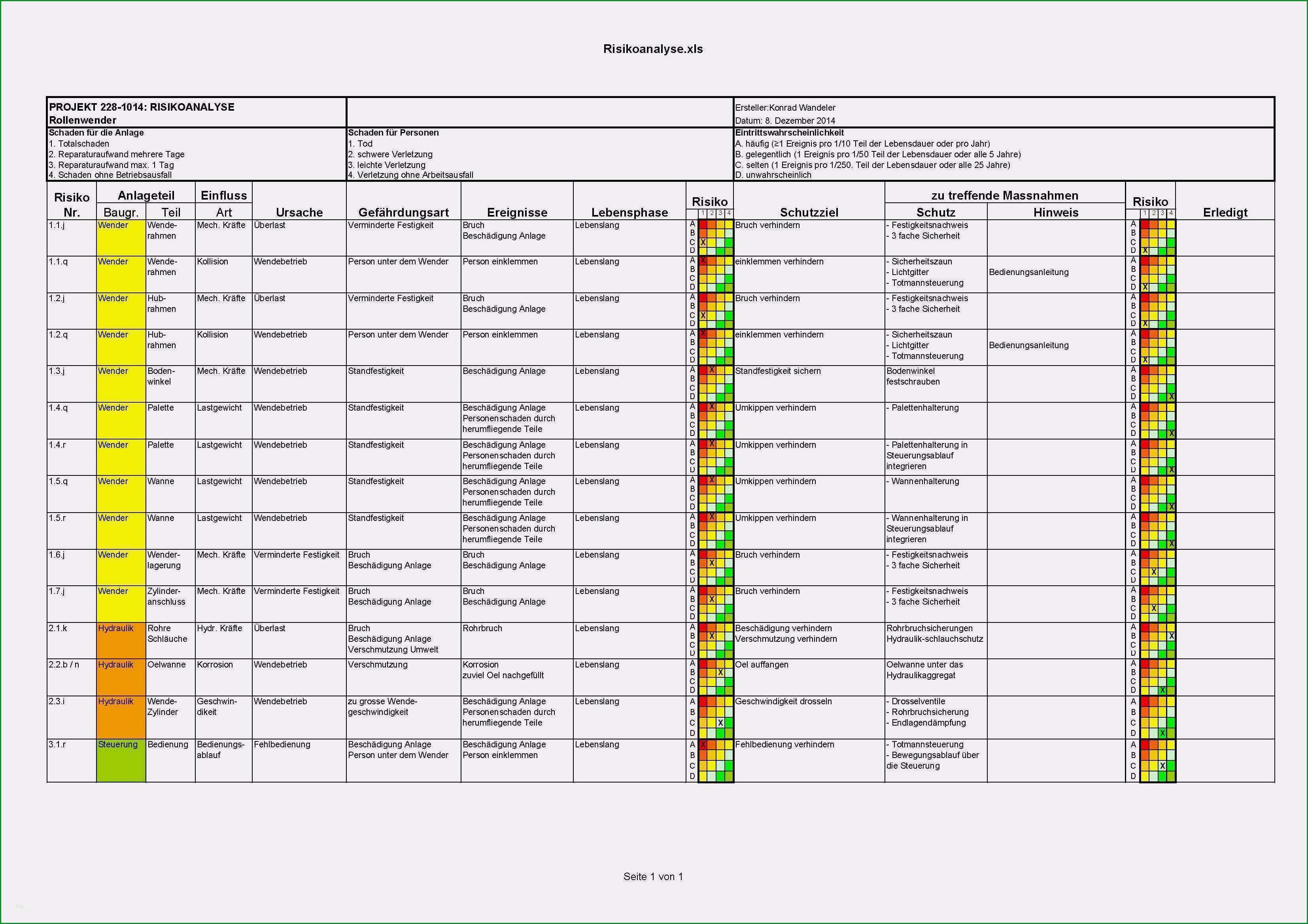 8 risikobeurteilung vorlage excel ulyory tippsvorlage in recent risikobewertung excel vorlage