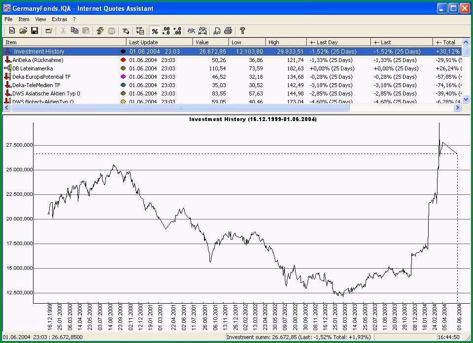 Sensationell Aktiendepot Excel Vorlage – De Excel