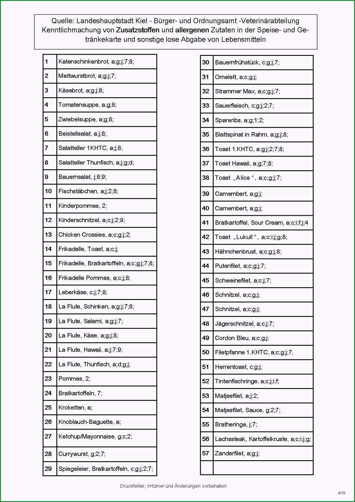 allergenkennzeichnung tabelle