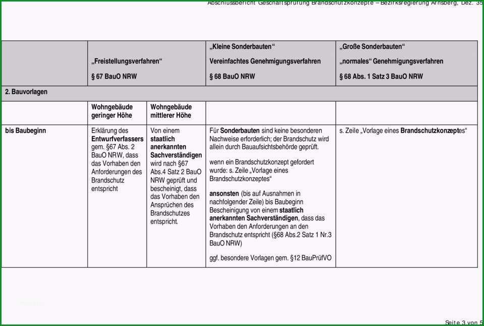 Anhang 2 schematische uebersicht zur pruefung des brandschutzes durch bauaufsichtsbehoerden bei den verschiedenen genehmigungsverfahren der bauo nrw