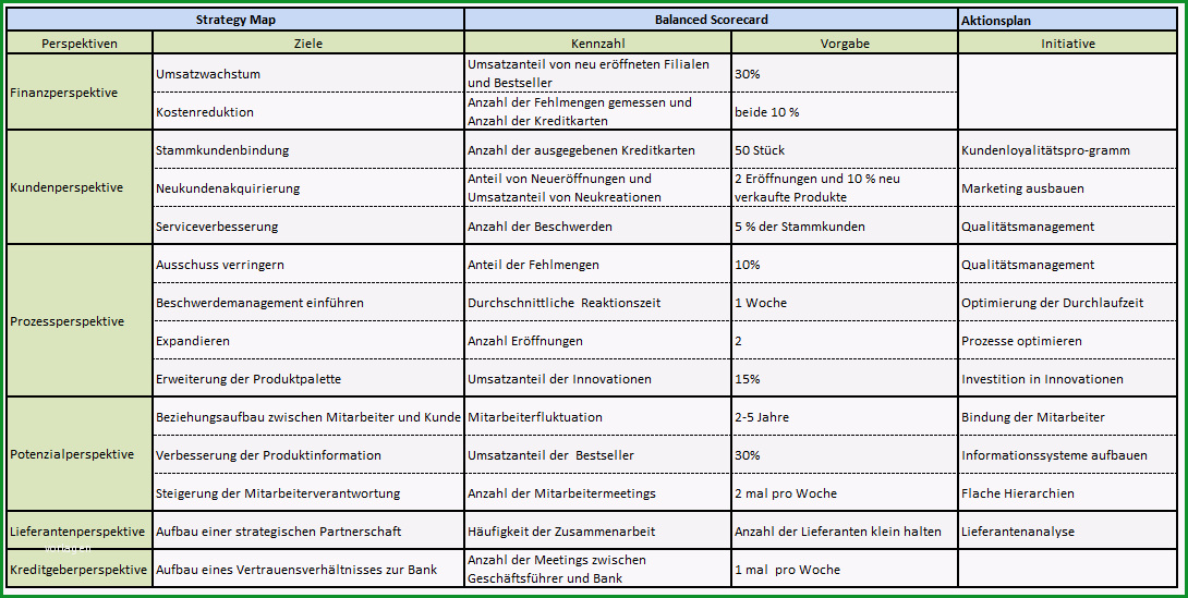 balanced scorecard in der praxis lohnenswert fuer kleine unternehmen