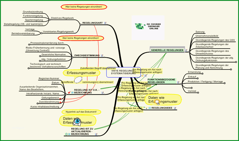 bestandsaufnahme und systematisierung von regelungswerken mindmap muster vorlage