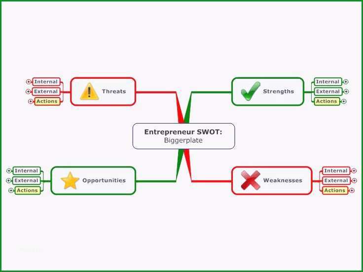 mind map vorlage