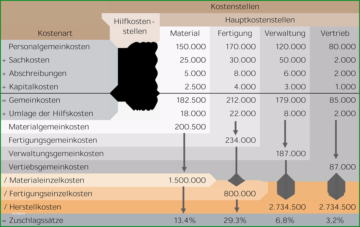 betriebsabrechnungsbogen bab